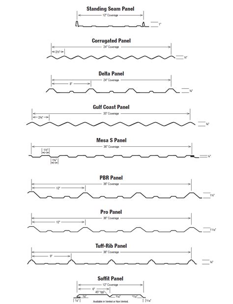 standard width of metal roofing